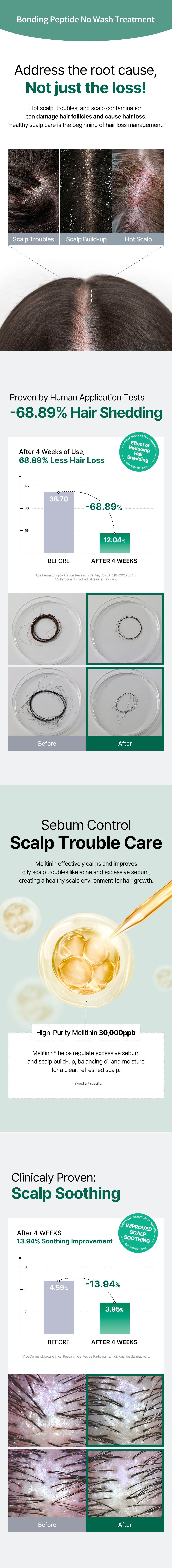 Meli-Care Hair Duo Set (Treatment & Scalp Ampoule) detail 7