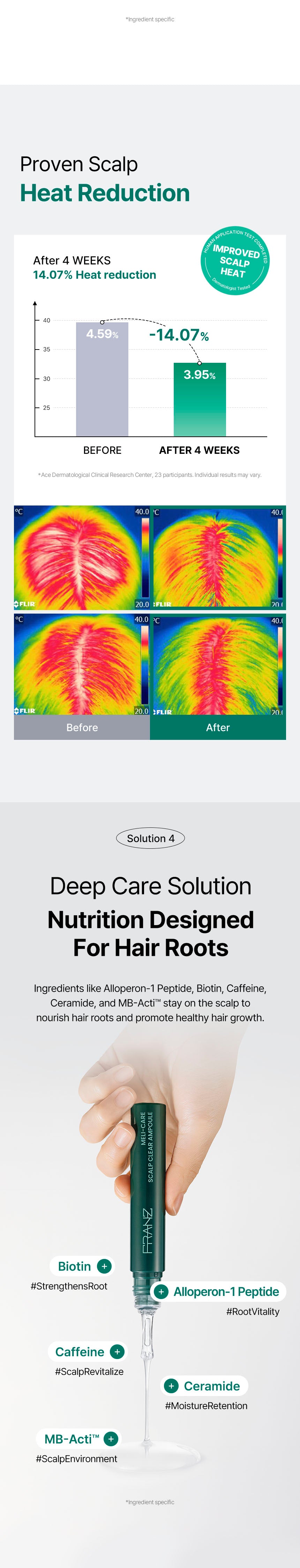 Meli-Care Hair Duo Set (Treatment & Scalp Ampoule) detail 4